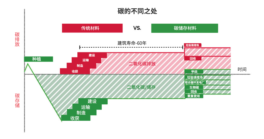 天然保温,你需要知道的事 18 4 755