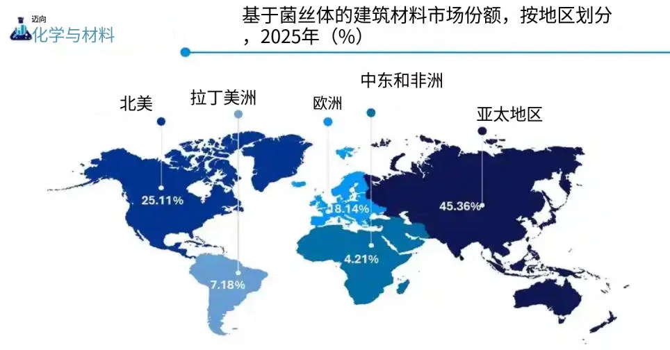 基于菌丝体建筑材料的市场规模2026-2035 4 e9ej1 c33kv